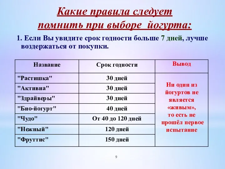 Какие правила следует помнить при выборе йогурта: 1. Если Вы увидите срок годности