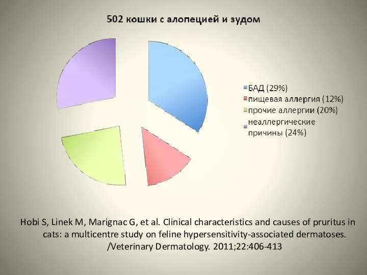 Hobi S, Linek M, Marignac G, et al. Clinical characteristics and causes of