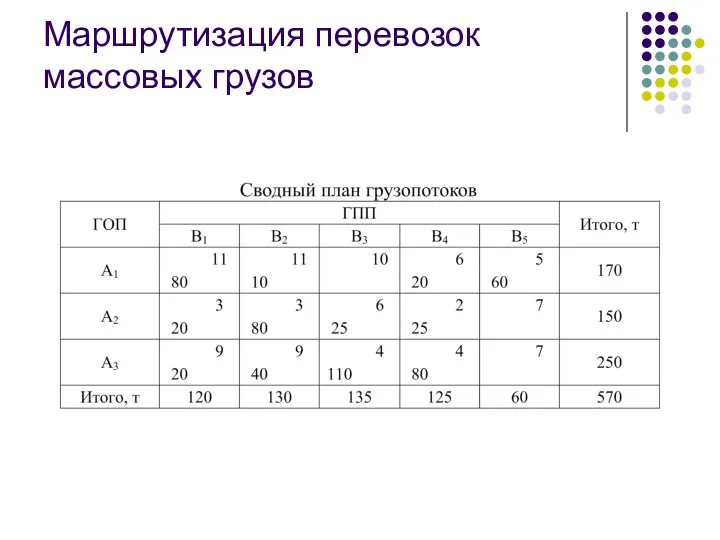 Маршрутизация перевозок массовых грузов