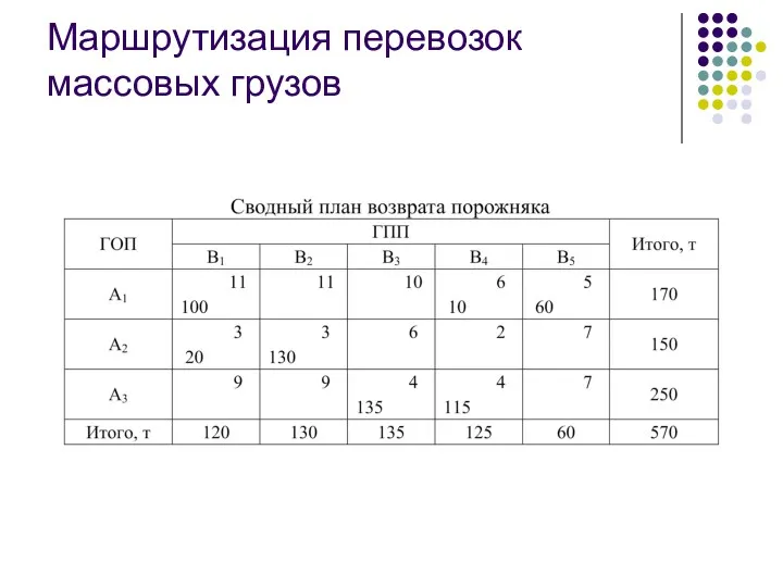 Маршрутизация перевозок массовых грузов