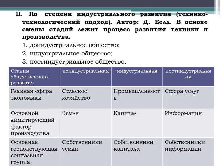 II. По степени индустриального развития (технико-технологический подход). Автор: Д. Белл.