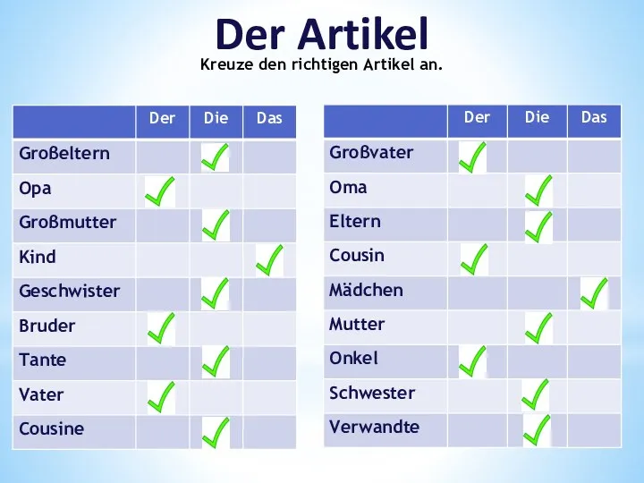 Kreuze den richtigen Аrtikel an. Der Artikel