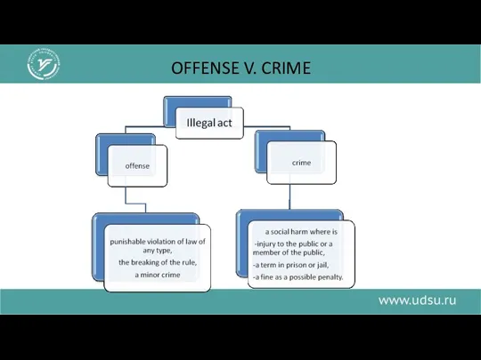 OFFENSE V. CRIME
