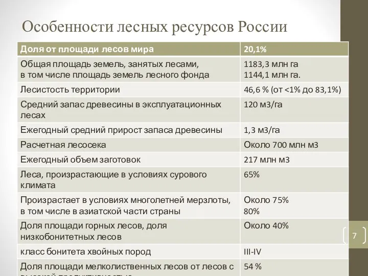 Особенности лесных ресурсов России