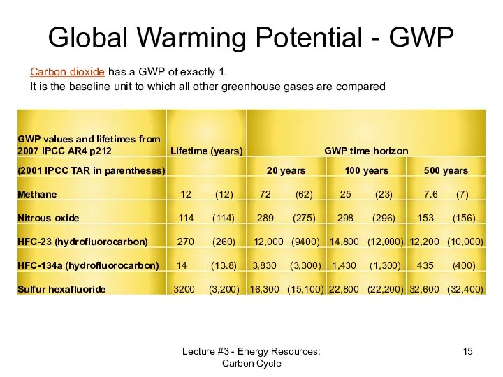 Global Warming Potential - GWP Lecture #3 - Energy Resources: