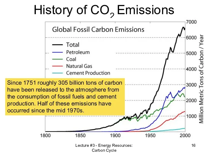Lecture #3 - Energy Resources: Carbon Cycle History of CO2