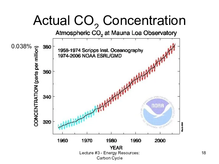 Lecture #3 - Energy Resources: Carbon Cycle Actual CO2 Concentration 0.038%