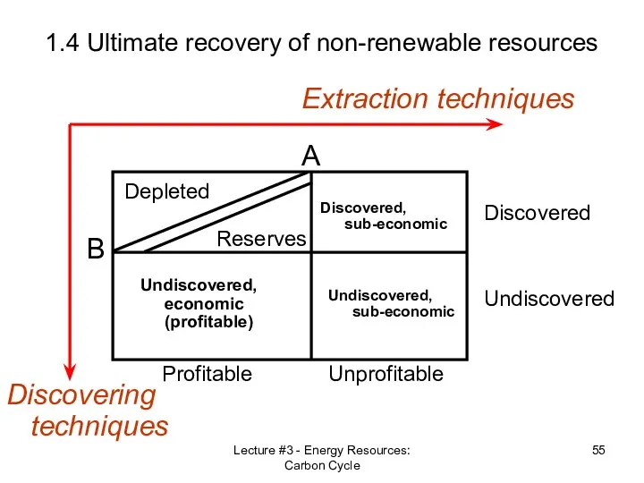 Lecture #3 - Energy Resources: Carbon Cycle 1.4 Ultimate recovery
