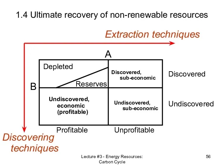 Lecture #3 - Energy Resources: Carbon Cycle 1.4 Ultimate recovery