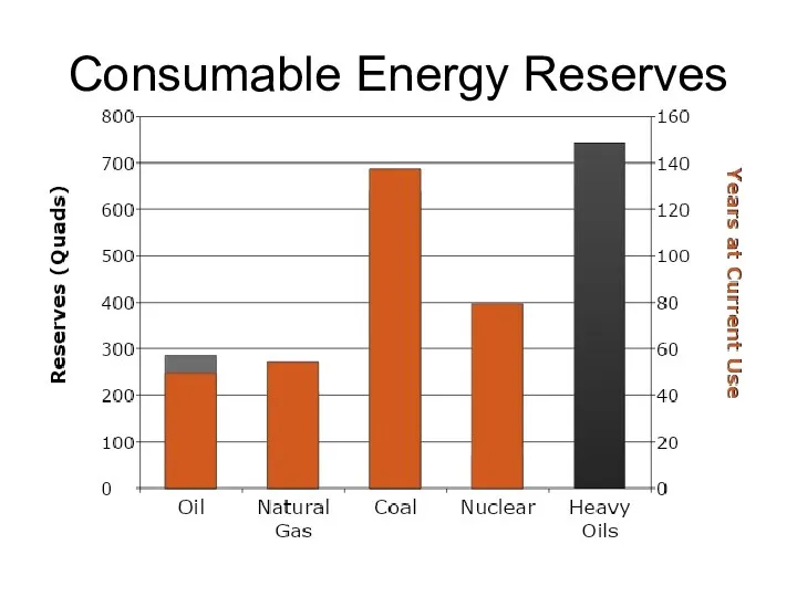 Consumable Energy Reserves