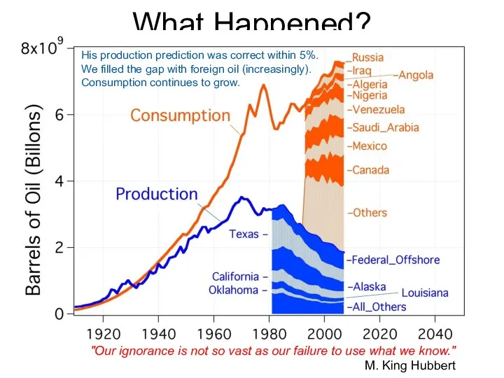 What Happened? "Our ignorance is not so vast as our