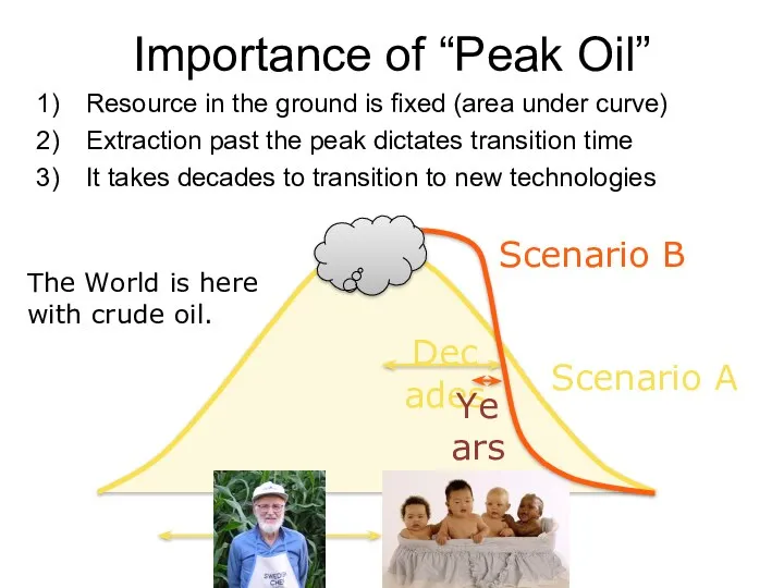 Importance of “Peak Oil” Resource in the ground is fixed