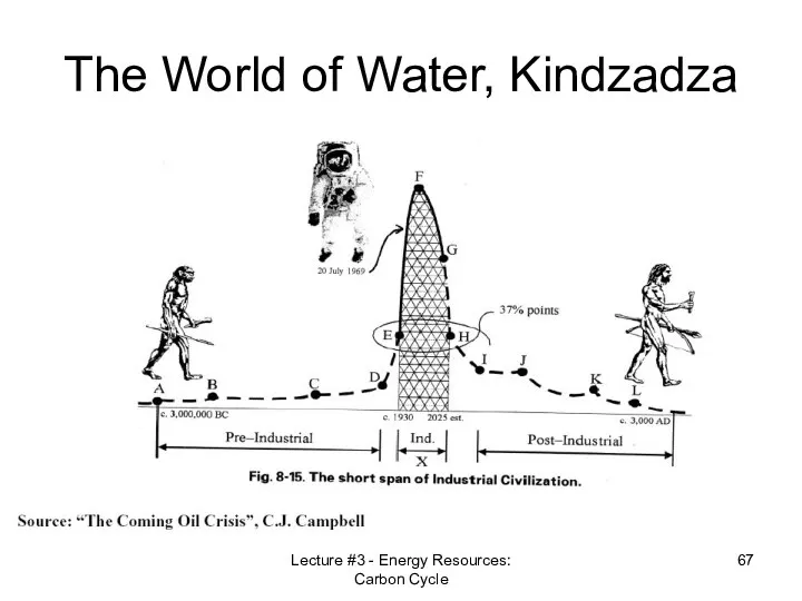 Lecture #3 - Energy Resources: Carbon Cycle The World of Water, Kindzadza