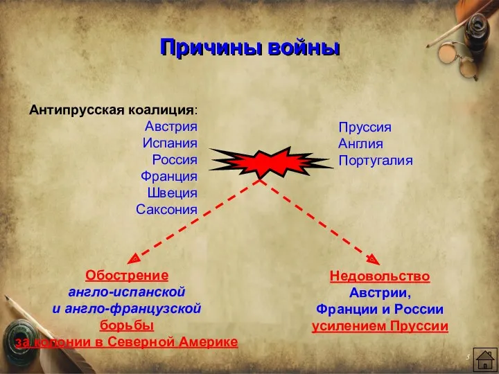 Причины войны Антипрусская коалиция: Австрия Испания Россия Франция Швеция Саксония