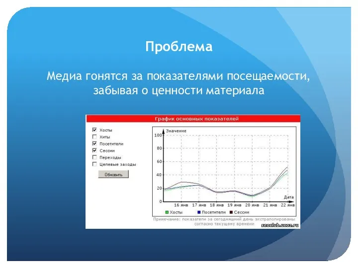 Проблема Медиа гонятся за показателями посещаемости, забывая о ценности материала