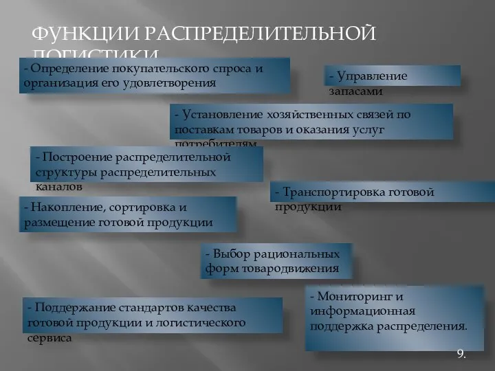 ФУНКЦИИ РАСПРЕДЕЛИТЕЛЬНОЙ ЛОГИСТИКИ - Определение покупательского спроса и организация его