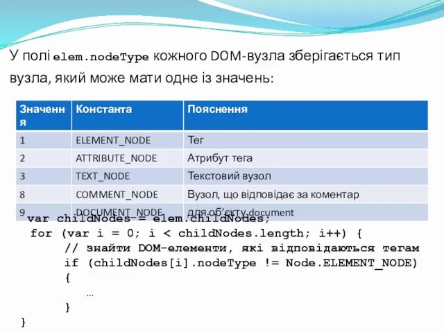 У полі elem.nodeType кожного DOM-вузла зберігається тип вузла, який може