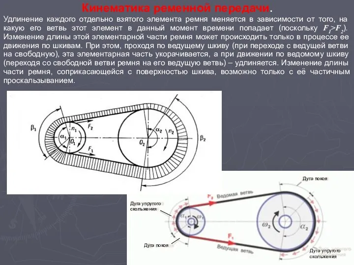 Кинематика ременной передачи. Удлинение каждого отдельно взятого элемента ремня меняется