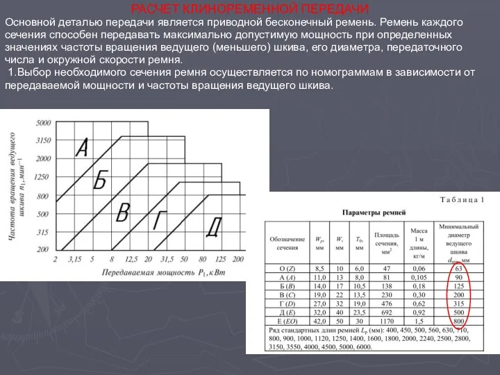 РАСЧЕТ КЛИНОРЕМЕННОЙ ПЕРЕДАЧИ Основной деталью передачи является приводной бесконечный ремень.