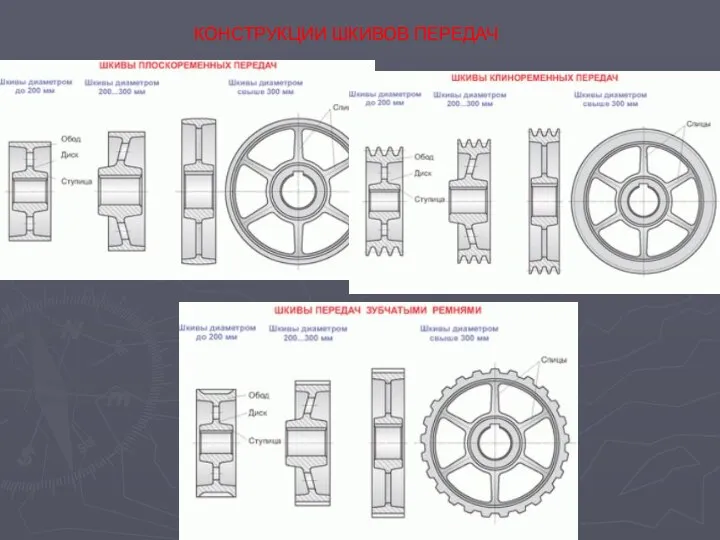 КОНСТРУКЦИИ ШКИВОВ ПЕРЕДАЧ