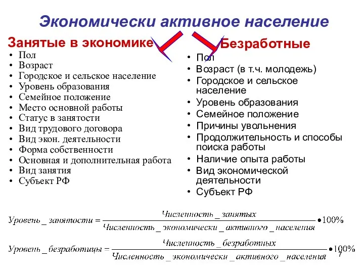 Экономически активное население Занятые в экономике Пол Возраст Городское и