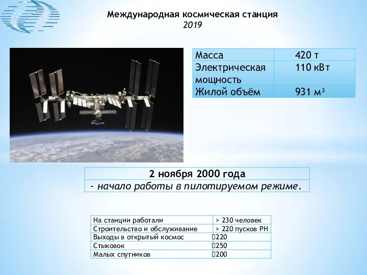 Международная космическая станция 2019