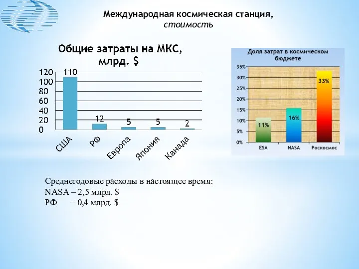 Среднегодовые расходы в настоящее время: NASA – 2,5 млрд. $