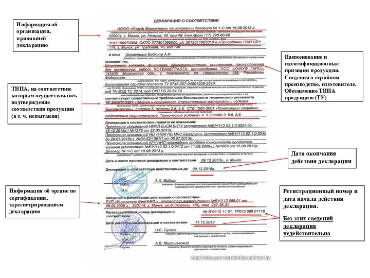 Информация об организации, принявшей декларацию ТНПА, на соответствие которым осуществлялось