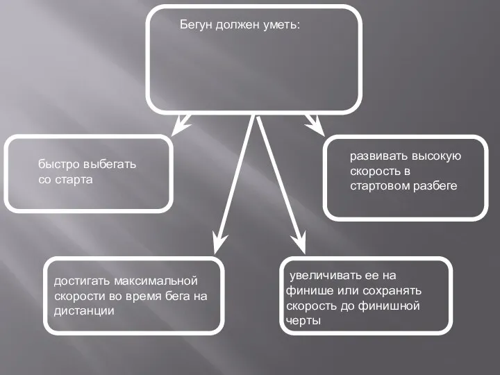 Бегун должен уметь: быстро выбегать со старта развивать высокую скорость