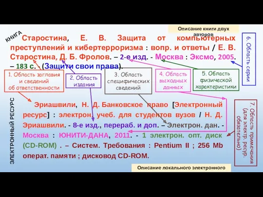 Эриашвили, Н. Д. Банковское право [Электронный ресурс] : электрон. учеб.