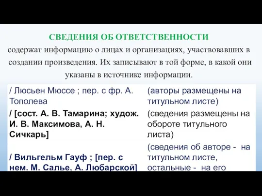 СВЕДЕНИЯ ОБ ОТВЕТСТВЕННОСТИ содержат информацию о лицах и организациях, участвовавших