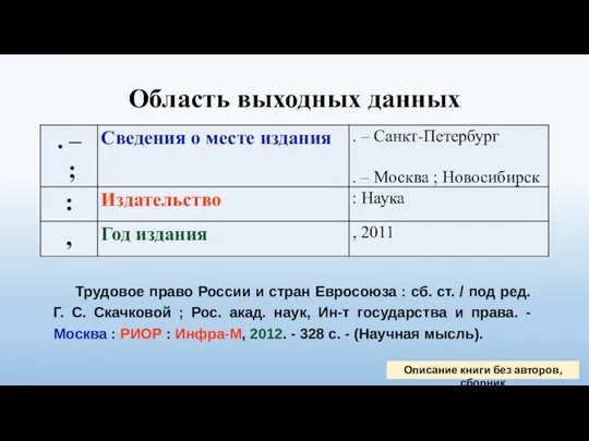 Область выходных данных Трудовое право России и стран Евросоюза :