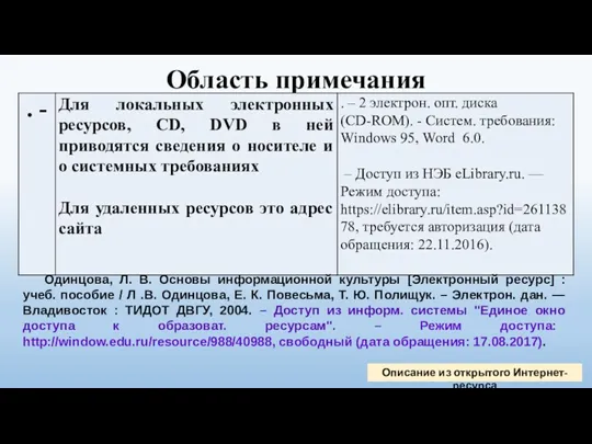 Область примечания (для электронных ресурсов обязательно) Одинцова, Л. В. Основы