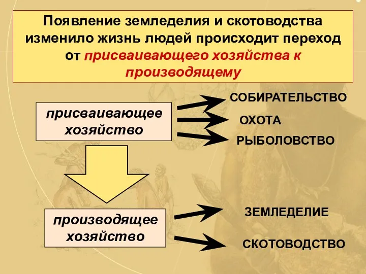 Появление земледелия и скотоводства изменило жизнь людей происходит переход от