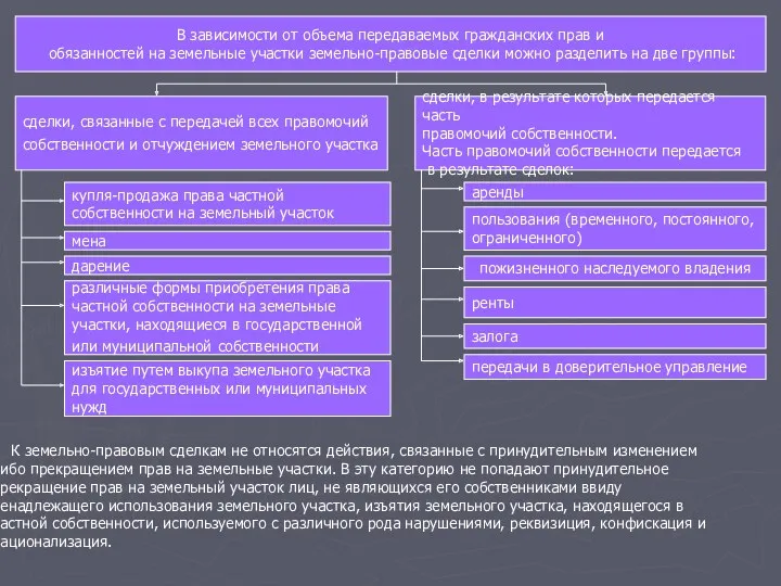 В зависимости от объема передаваемых гражданских прав и обязанностей на