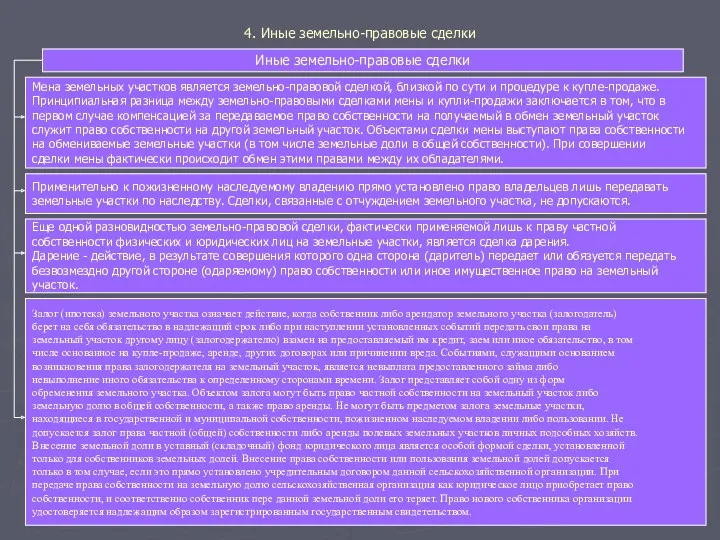 4. Иные земельно-правовые сделки Иные земельно-правовые сделки Мена земельных участков