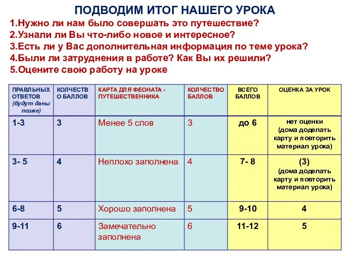 ПОДВОДИМ ИТОГ НАШЕГО УРОКА Нужно ли нам было совершать это