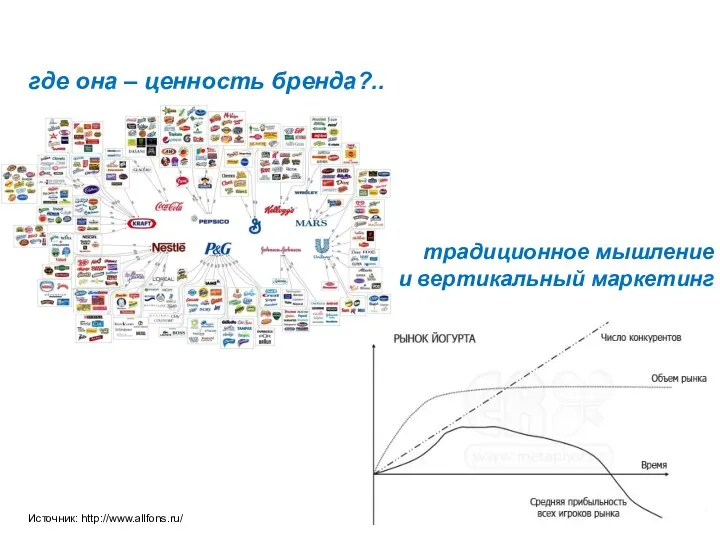 Источник: http://www.allfons.ru/ где она – ценность бренда?.. традиционное мышление и вертикальный маркетинг