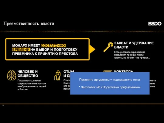 Преемственность власти Есть условное ограничение правления президентским сроком, но 19