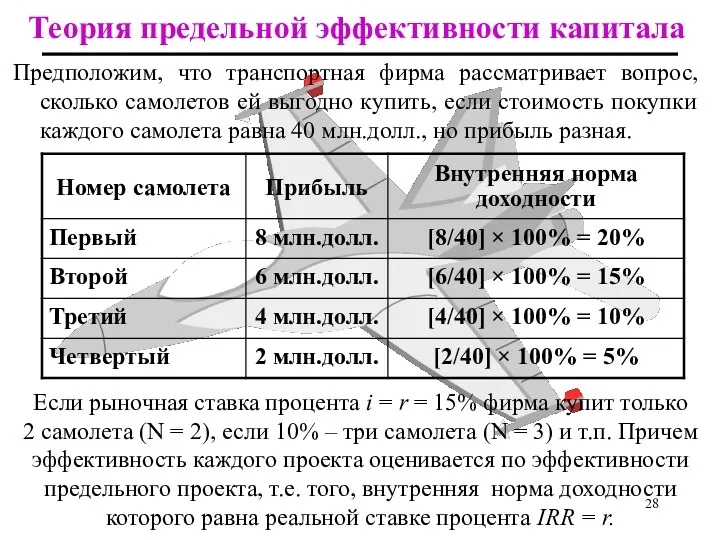 Теория предельной эффективности капитала Предположим, что транспортная фирма рассматривает вопрос,