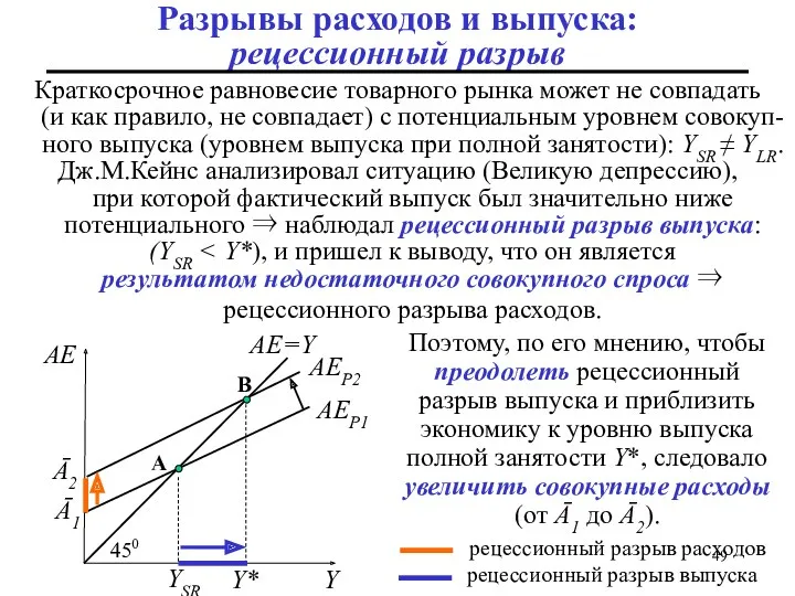 Краткосрочное равновесие товарного рынка может не совпадать (и как правило,