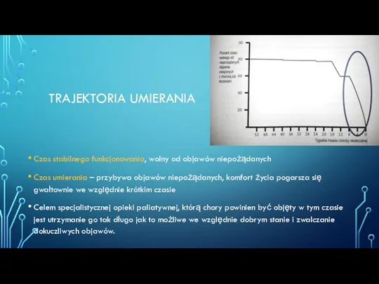 TRAJEKTORIA UMIERANIA Czas stabilnego funkcjonowania, wolny od objawów niepożądanych Czas