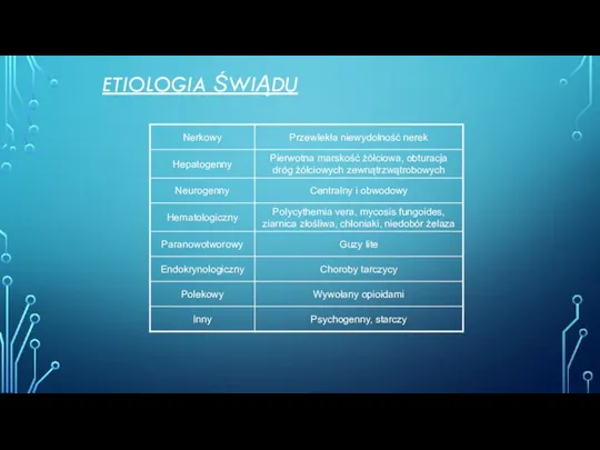 ETIOLOGIA ŚWIĄDU