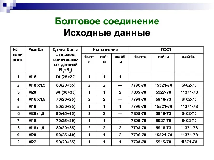 Болтовое соединение Исходные данные