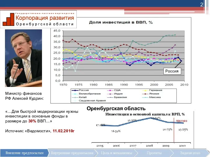 Министр финансов РФ Алексей Кудрин: Оренбургская область «…Для быстрой модернизации