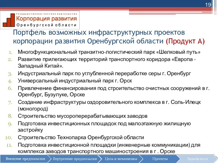 Портфель возможных инфраструктурных проектов корпорации развития Оренбургской области (Продукт А)