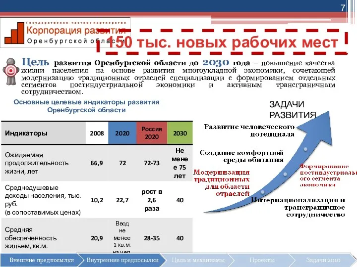 Цель развития Оренбургской области до 2030 года – повышение качества