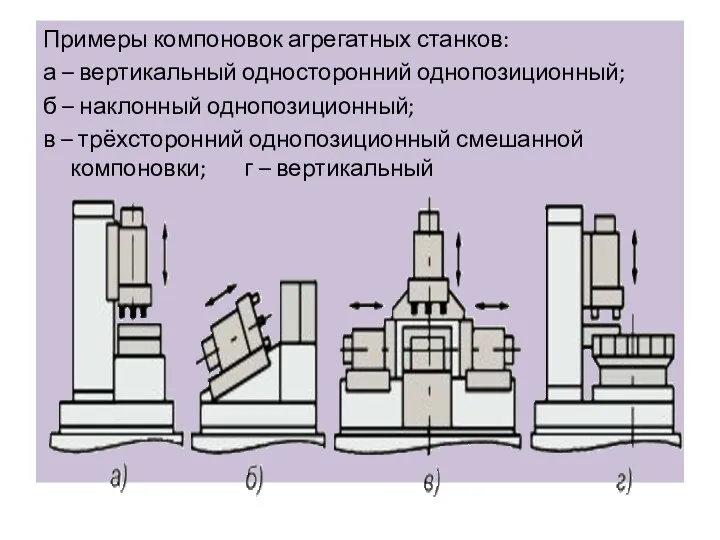 Примеры компоновок агрегатных станков: а – вертикальный односторонний однопозиционный; б