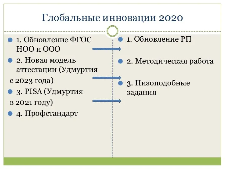 Глобальные инновации 2020 1. Обновление ФГОС НОО и ООО 2. Новая модель аттестации