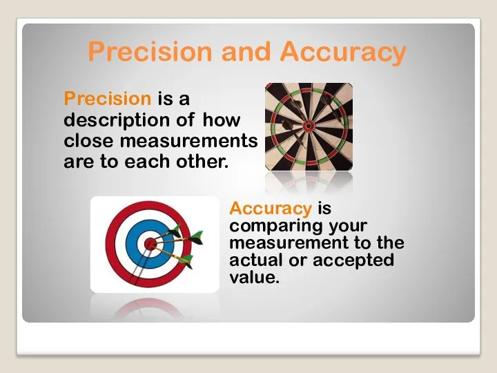 Precision is a description of how close measurements are to